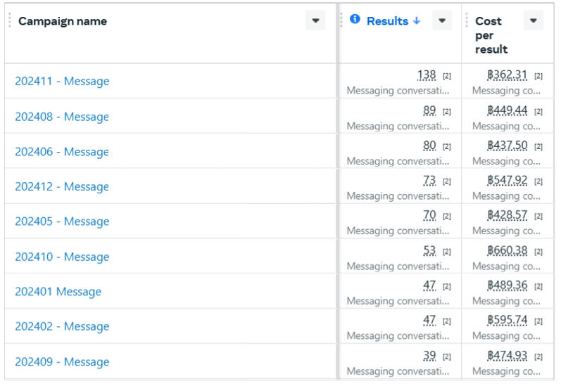 Message-Campaigns-social-media-agency-bangkok
