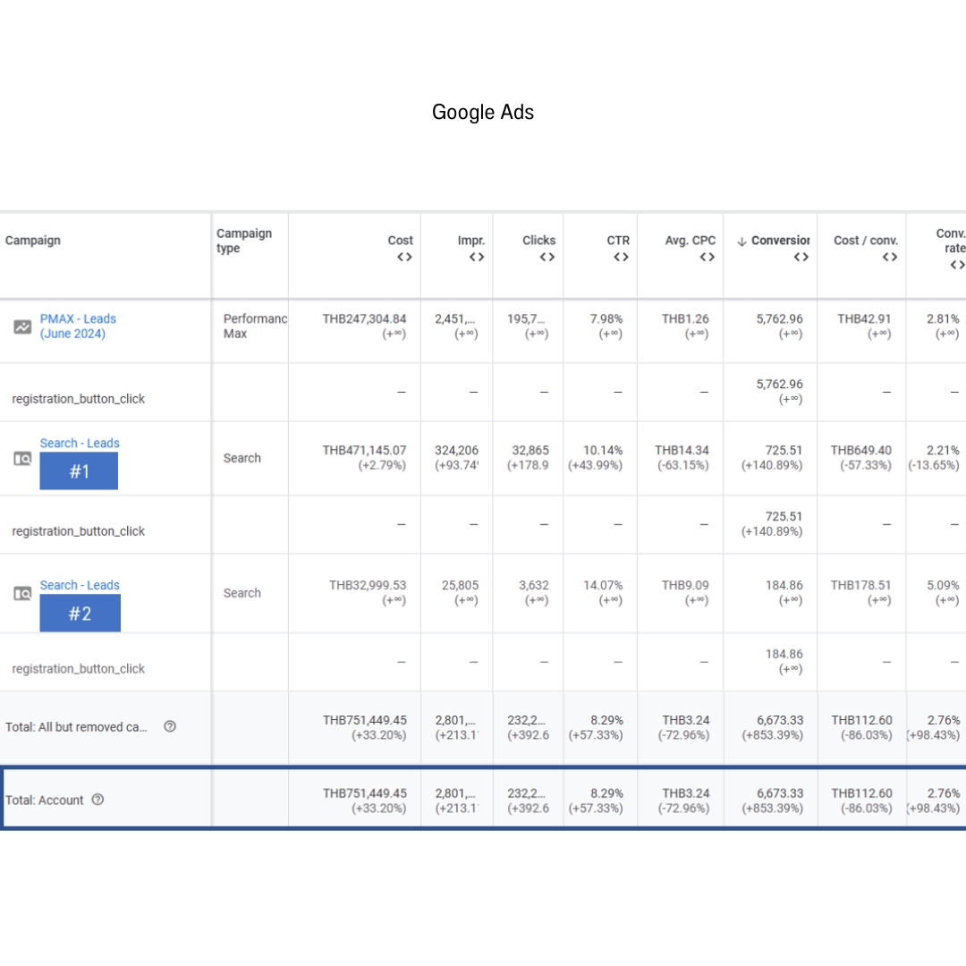 Google-Ads-digital-marketing-agency-bangkok