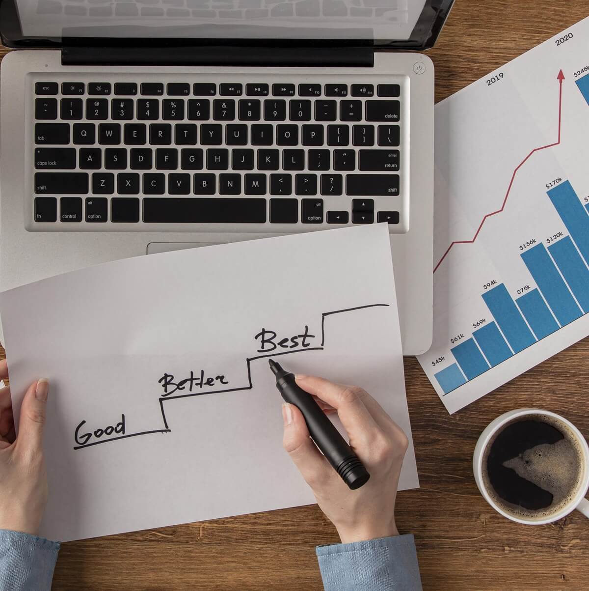 Best-ROAS-marketing-agency-bangkok