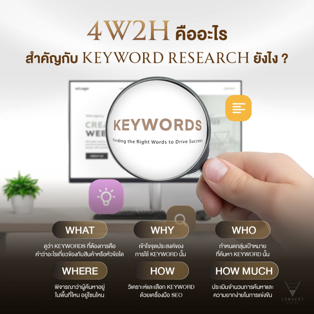 หลักการ 4W2H ของการทำ Keyword Research-seo-agency-bangkok